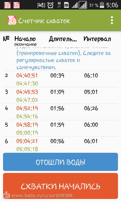 Как по тесту на овуляцию зачать ребенка Как по тесту на овуляцию зачать ребенка