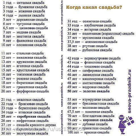 Даты свадьбы по годам какая свадьба Даты свадьбы по годам какая свадьба