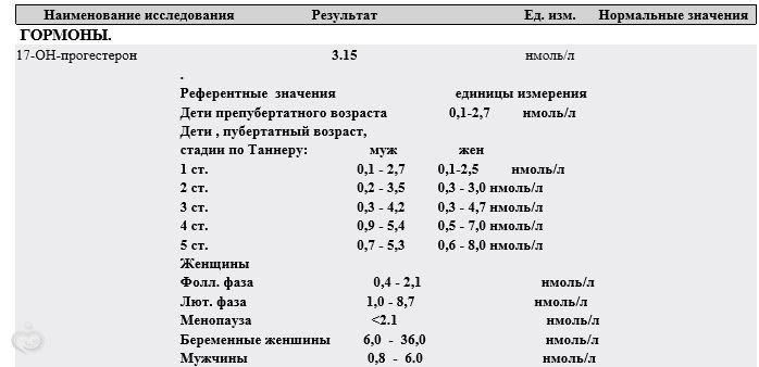 Гормон 17-он прогестерон и беременность Гормон 17-он прогестерон и беременность