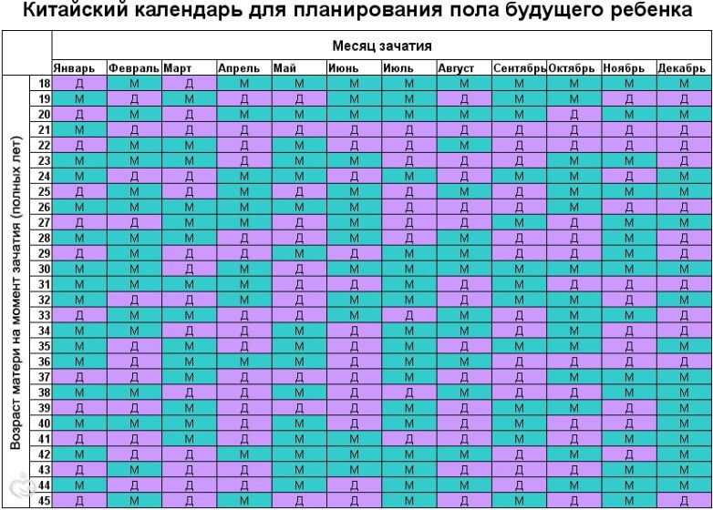 Симка не может зачать ребенка Симка не может зачать ребенка