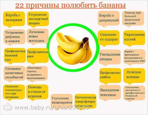 ЕСТЬ ИЛИ НЕ ЕСТЬ: какой секрет хранят почерневшие бананы?