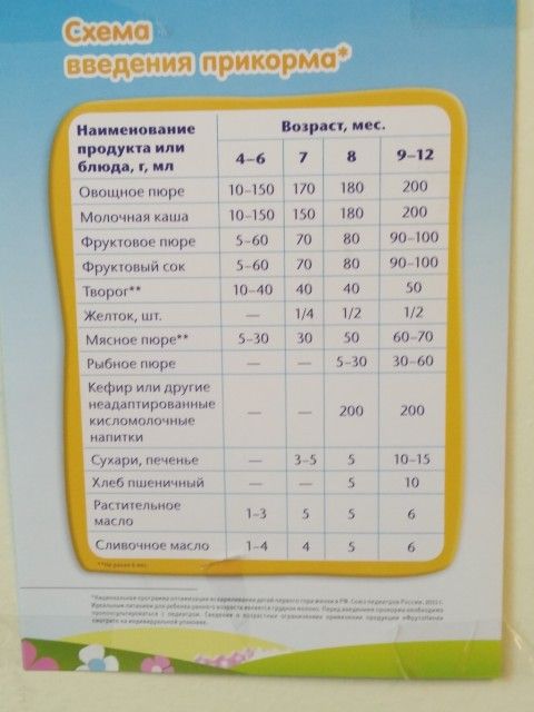 Введение прикорма с каш схема Введение прикорма с каш схема