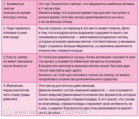 дюфастон не могу забеременеть дюфастон не могу забеременеть