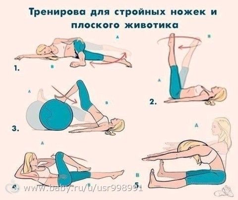 Как сделать живот плоским за одну неделю Как сделать живот плоским за одну неделю