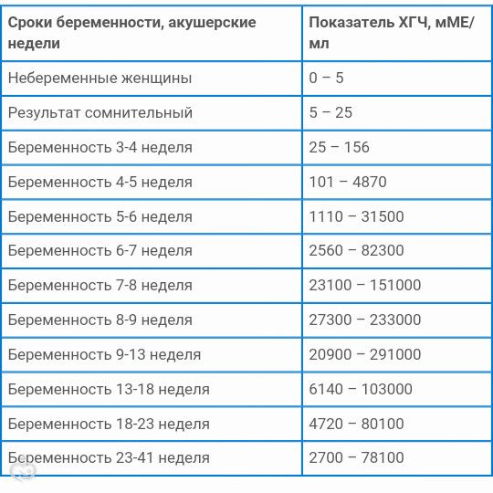 Срок по неделям от зачатия Срок по неделям от зачатия