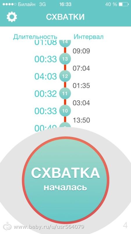 Через сколько часов начинаются схватки Через сколько часов начинаются схватки