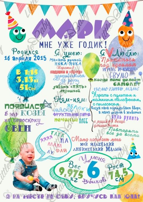 Метрики*Постеры достижений. Моя визитка)