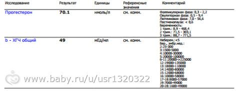 Ох, девочки! не верю! тесты+ХГЧ ))