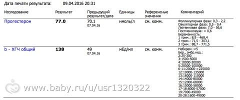 Повторный анализ на ХГЧ!
