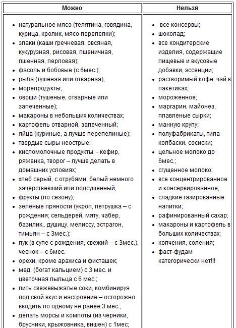 Разрешённые продукты при грудном вскармливании новорожденного. Помидоры при грудном вскармливании новорожденного. С какого возраста можно давать свеклу ребенку в прикорм. Помидоры при грудном вскармливании новорожденного. Можно ли огурец при грудном вскармливании на 1 месяце.