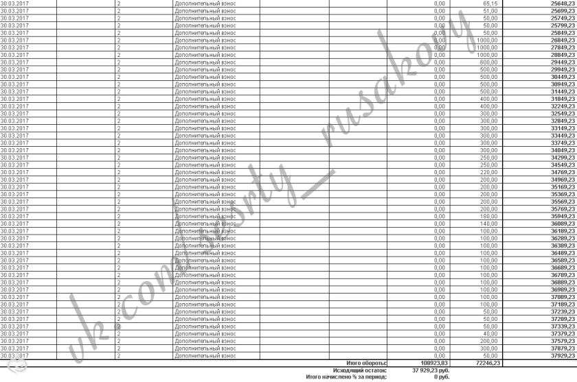 Отчет о поступлениях март 2017 Варя и Рита Русаковы
