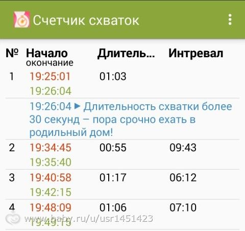 Моя история родов ?