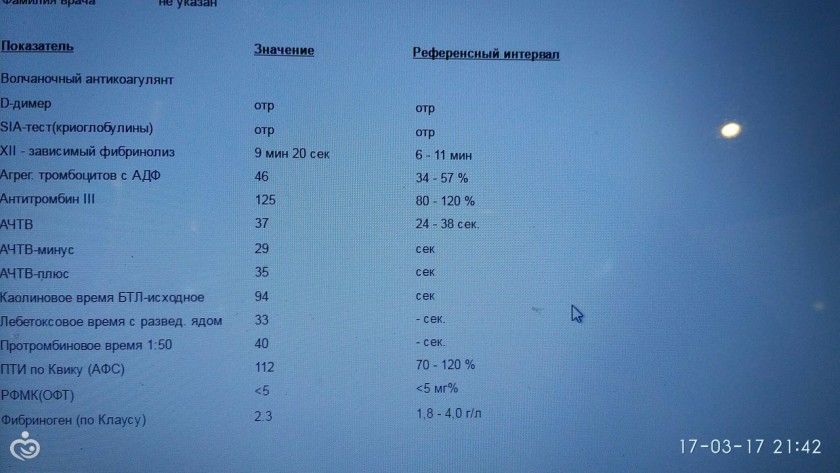 Девочки! Пришли анализы! Помогите расшифровать!!!