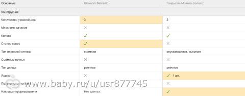 Какую кроватку выбрать?