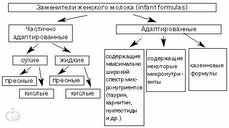 Смешанное вскармливание новорожденных