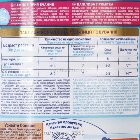 Нан схема кормления