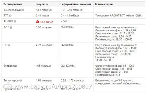 ГОРМОНЫ АТ-ТПО!!!