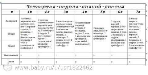 куриная диета магги меня