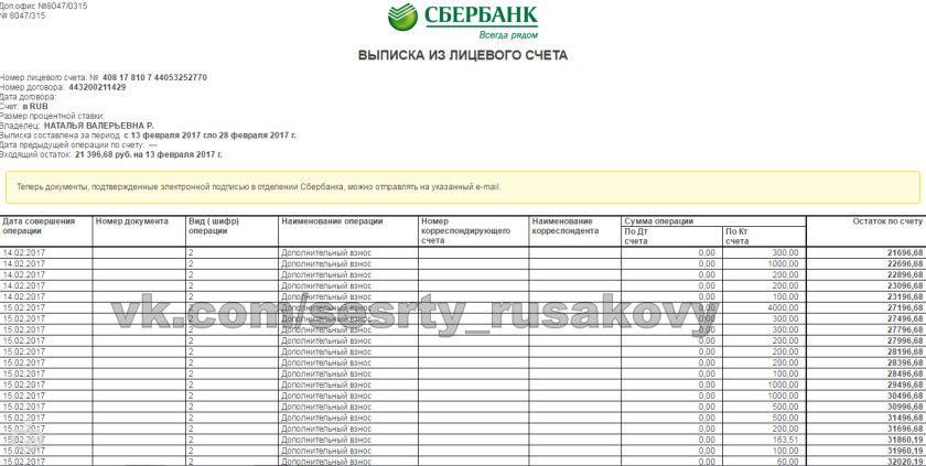 Отчет о собранных средствах за февраль для Вари и Риты Русаковых