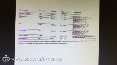 результаты анализов на гормоны, девчонки посмотрите пожалуйста