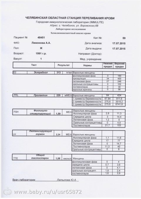 пришли результаты гормонов