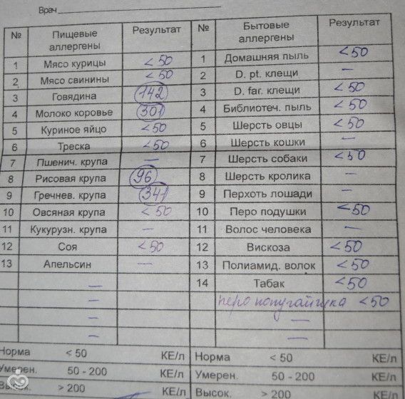 Аллерготесты.Таганрог!!! Где сделать?