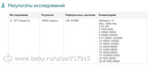 ХГЧ!!!! Помогите!!!