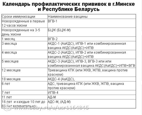Прививки по возрасту таблица беларусь Календарь прививок беларусь 2024