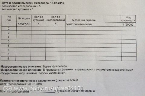 Помогите разобрать гистологию.