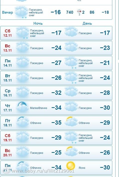 посмотрела я погоду.. и назрел вопрос..