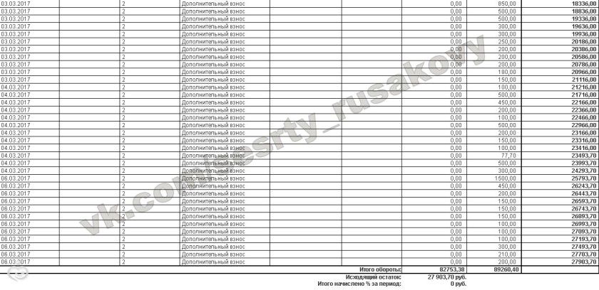 Отчет о поступлениях март 2017 Варя и Рита Русаковы
