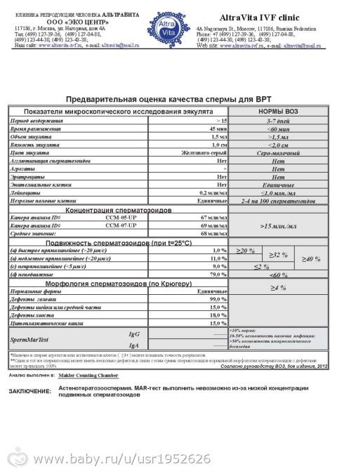 Вот и я дождалась &quot;счастья&quot; от мужа.... Астенотератозооспермия
