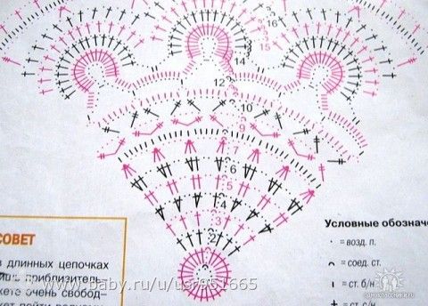 Помогите расшифровать схему, пожалуйста!
