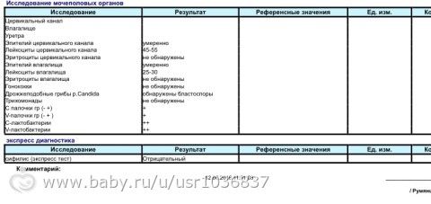 Кто рожал с молочницей, отзовитесь????????