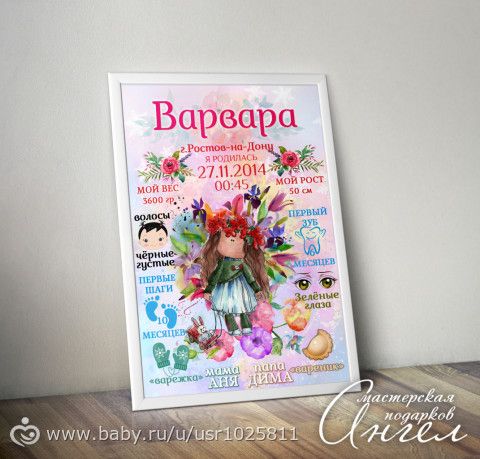 Моя визитка! Детские метрики и плакаты достижений