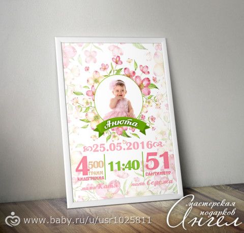 Моя визитка! Детские метрики и плакаты достижений