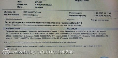 Пришли результаты хгч