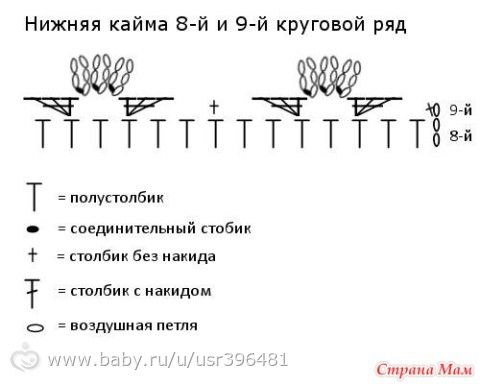 Топ