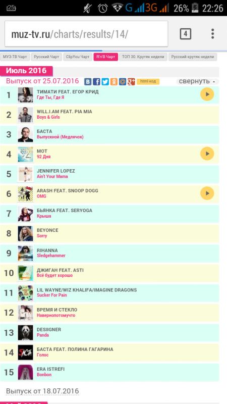 Муз чарт список песен