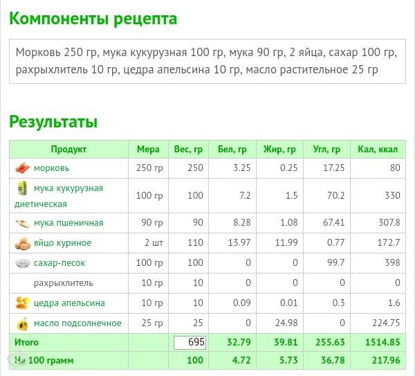 Делюсь рецептом