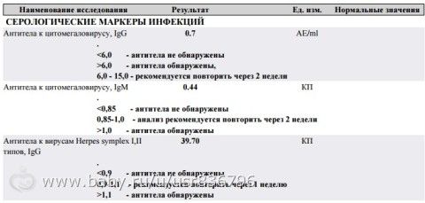 Цитомегаловирус и Вирус Эпштейна-Барр