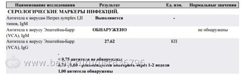 Цитомегаловирус и Вирус Эпштейна-Барр