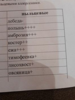 аллергия на пыльцовые. кто сталкивался,зайдите. аллергия на пыльцовые. кто сталкивался,зайдите.