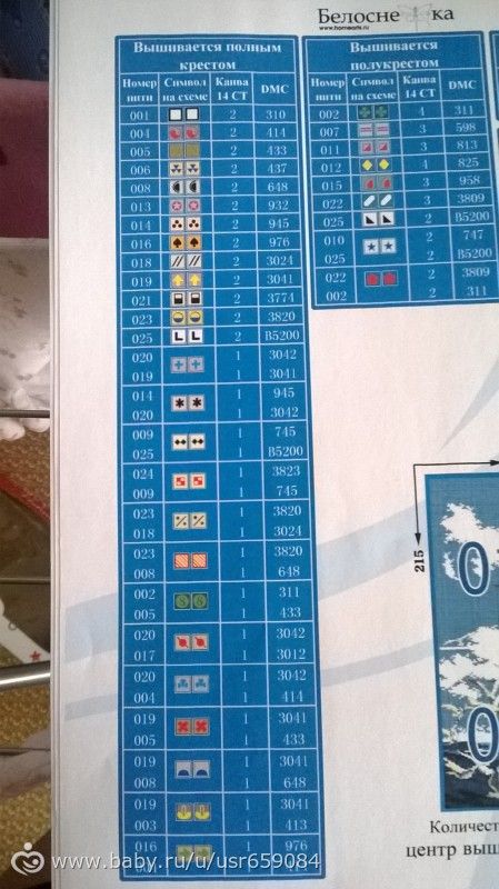 кто вышивает по схеме помогите плз!