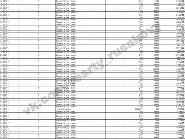 Отчет о поступлениях март 2017 Варя и Рита Русаковы