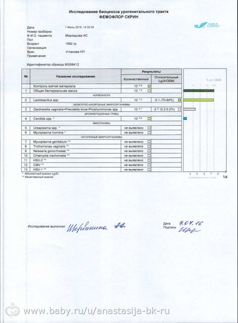 Девочки скажите это плохие анализы ???? Расшифруйте 1 2 3 пункт