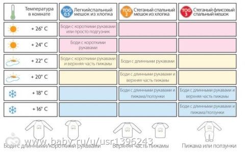 36 недель. Насморк, одеяльце для ребёнка и точечные светильники.