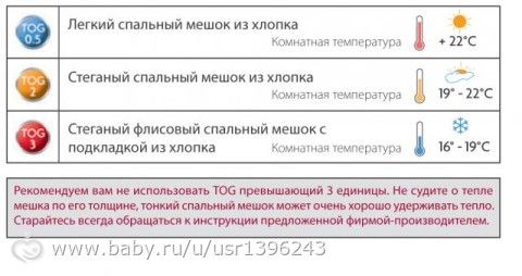 36 недель. Насморк, одеяльце для ребёнка и точечные светильники.