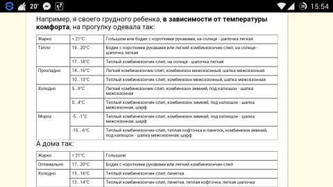 Как одевать ребенка по погоде Как одевать ребенка по погоде