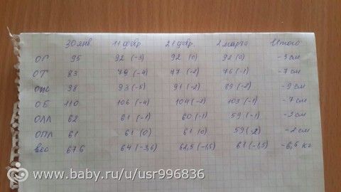 Джилиан Майклс. Моя история похудения. Много букв и фото.